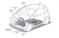 Toyota iQ EV