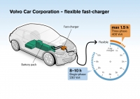 Volvo C30 Electric II
